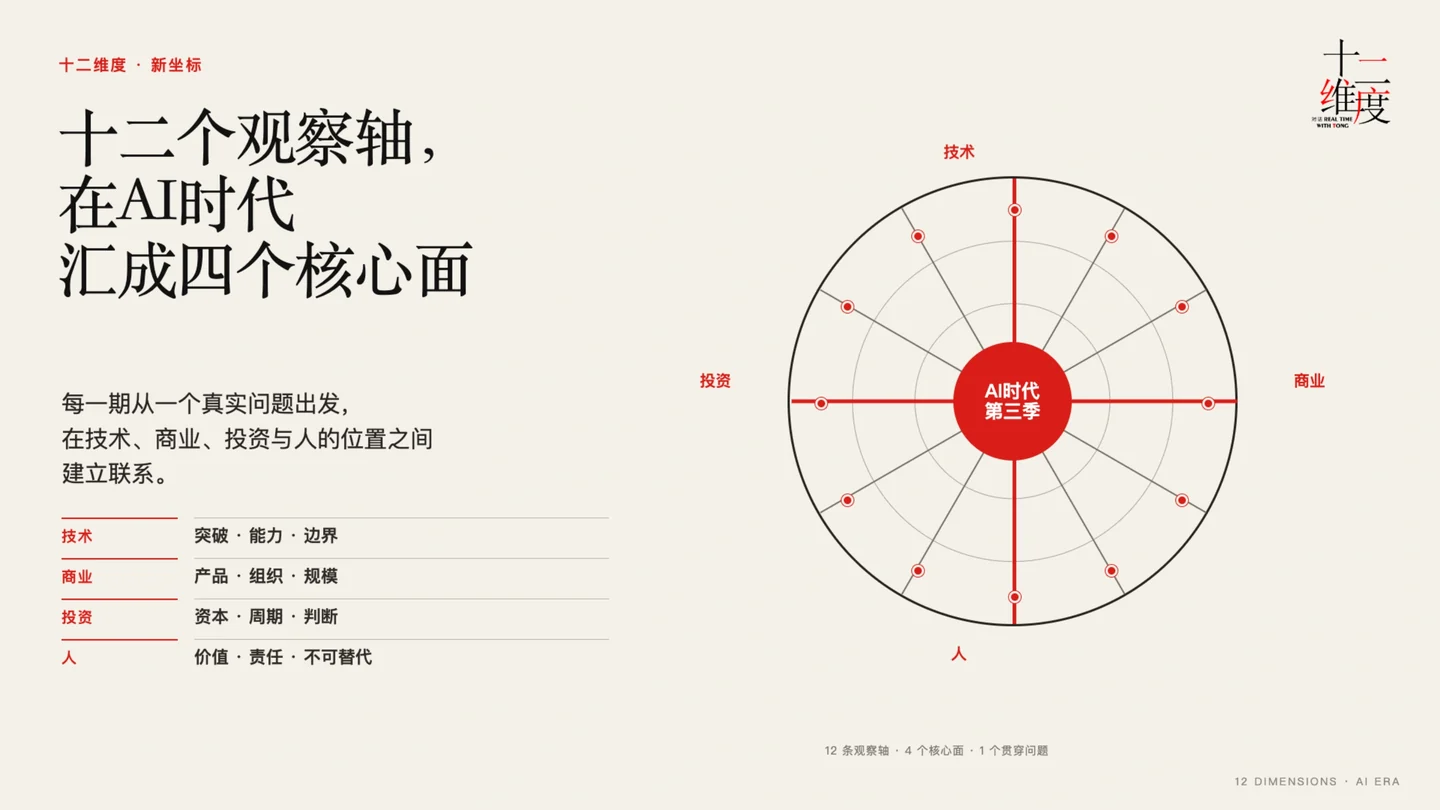 十二个观察轴