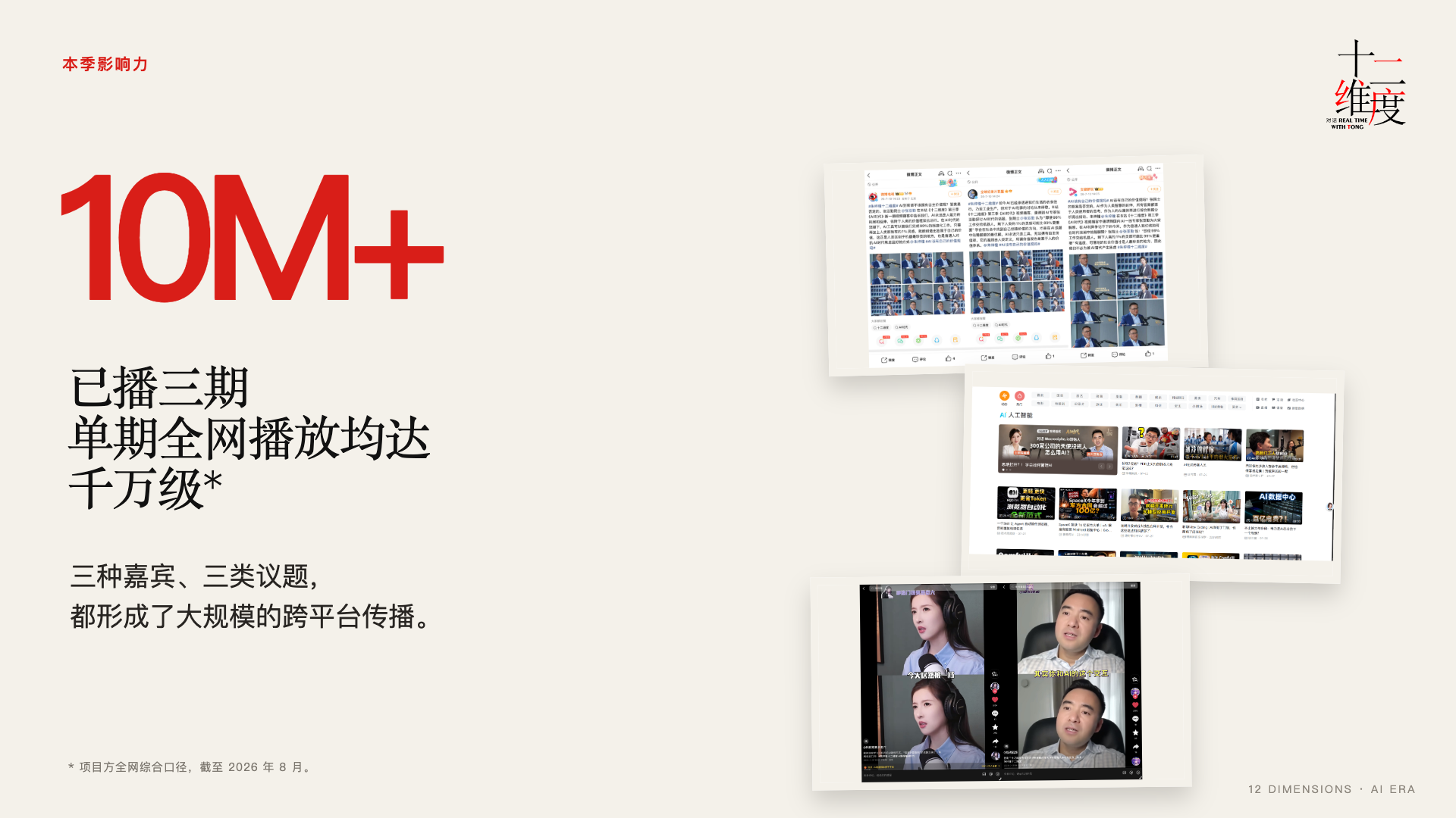 《AI时代》单期内容传播表现