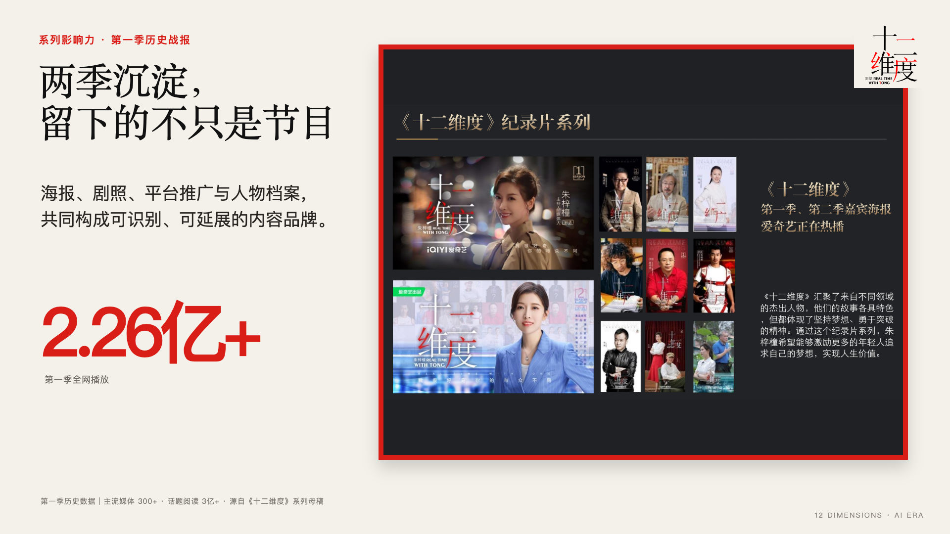 《AI时代》全网传播表现