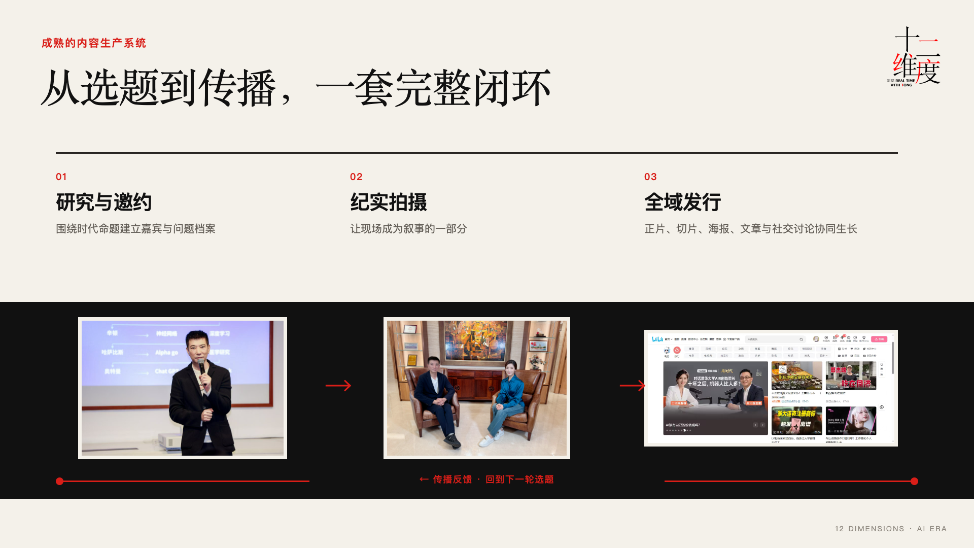 《AI时代》节目制作路径